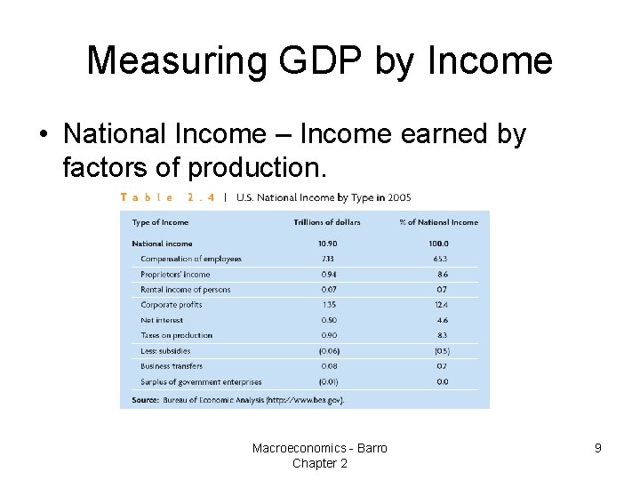 Measuring GDP by Income • National Income – Income earned by factors of production.