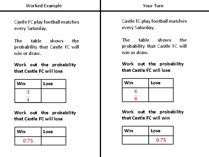 Worked Example Your Turn Castle FC play football matches every Saturday. The table shows