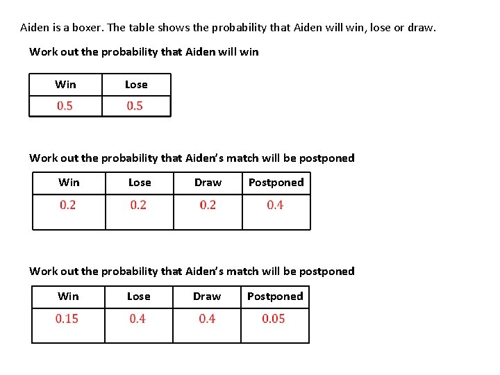 Aiden is a boxer. The table shows the probability that Aiden will win, lose