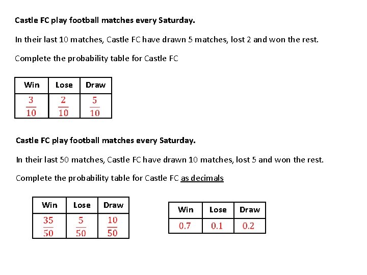 Castle FC play football matches every Saturday. In their last 10 matches, Castle FC