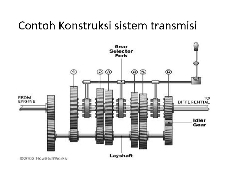 Contoh Konstruksi sistem transmisi 