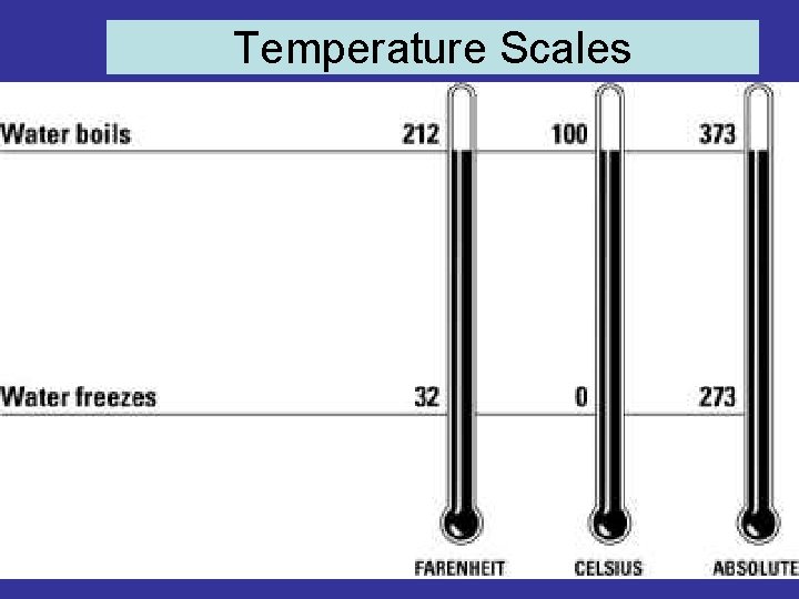 Temperature Scales Temperature Scales