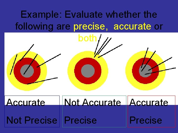 Example: Evaluate whether the following are precise, accurate or both. Accurate Not Precise Example: Evaluate whether the following are precise, accurate or both. Accurate Not Precise