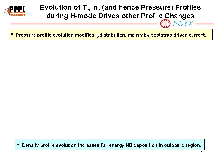 Evolution of Te, ne (and hence Pressure) Profiles during H-mode Drives other Profile Changes