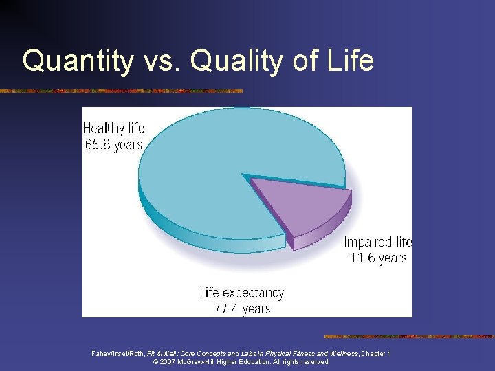 Quantity vs. Quality of Life Fahey/Insel/Roth, Fit & Well: Core Concepts and Labs in