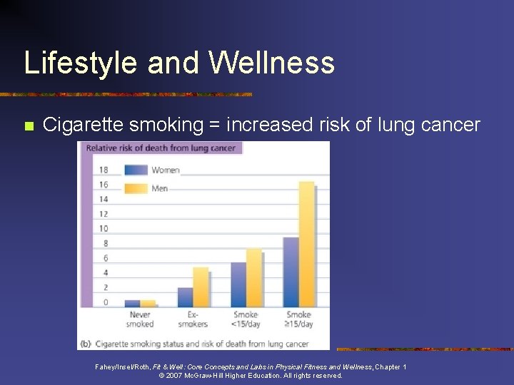 Lifestyle and Wellness n Cigarette smoking = increased risk of lung cancer Fahey/Insel/Roth, Fit