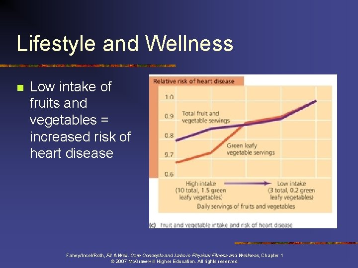 Lifestyle and Wellness n Low intake of fruits and vegetables = increased risk of