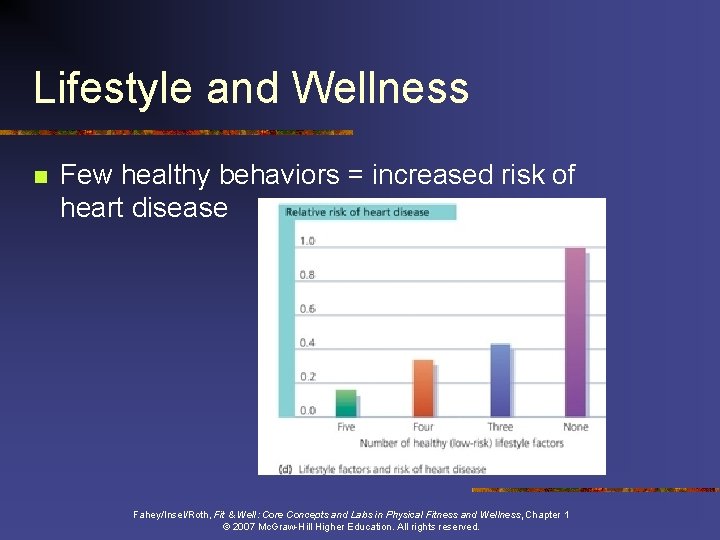 Lifestyle and Wellness n Few healthy behaviors = increased risk of heart disease Fahey/Insel/Roth,