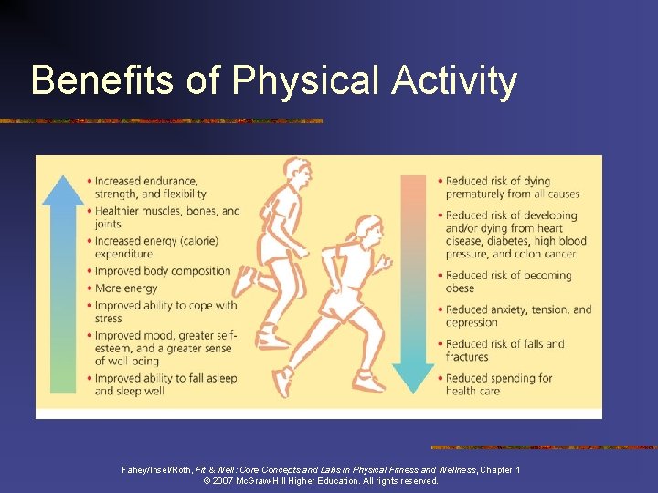 Benefits of Physical Activity Fahey/Insel/Roth, Fit & Well: Core Concepts and Labs in Physical