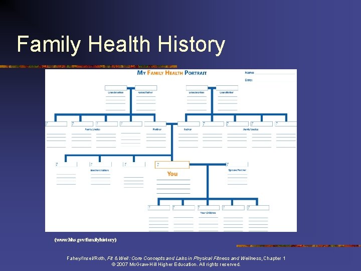 Family Health History (www. hhs. gov/familyhistory) Fahey/Insel/Roth, Fit & Well: Core Concepts and Labs