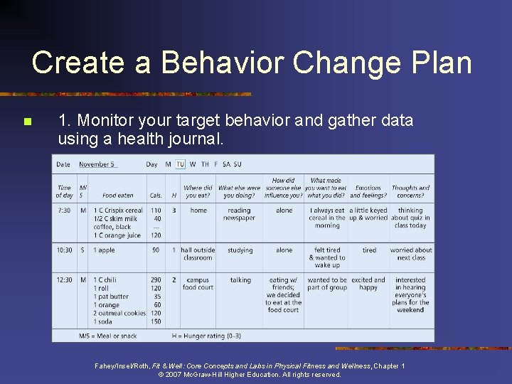 Create a Behavior Change Plan n 1. Monitor your target behavior and gather data