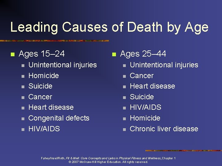 Leading Causes of Death by Age n Ages 15– 24 n n n n