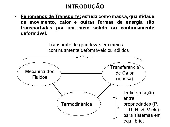 INTRODUÇÃO • Fenômenos de Transporte: estuda como massa, quantidade de movimento, calor e outras