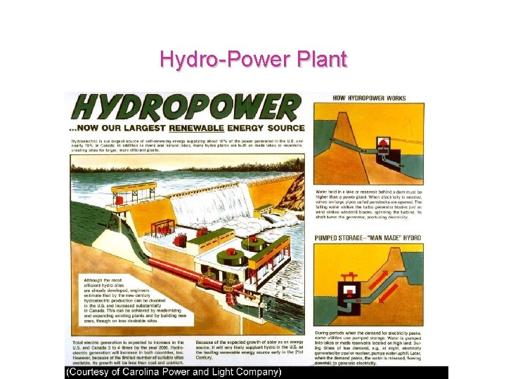 Hydro-Power Plant 