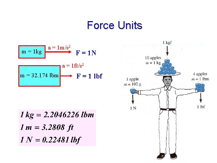 Force Units m = 1 kg a = 1 m/s 2 F = 1