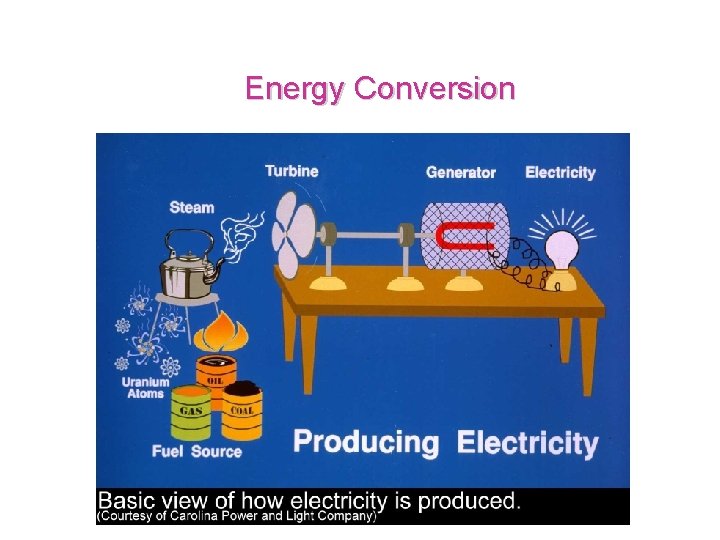 Energy Conversion 