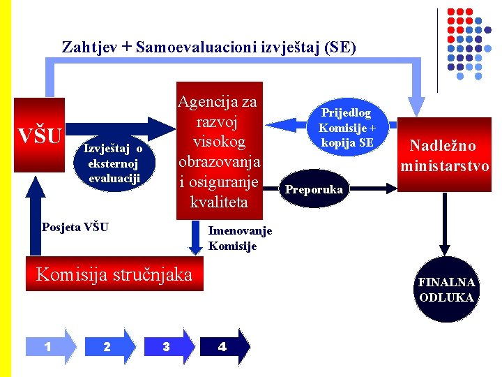 Zahtjev + Samoevaluacioni izvještaj (SE) VŠU Agencija za razvoj visokog obrazovanja i osiguranje kvaliteta