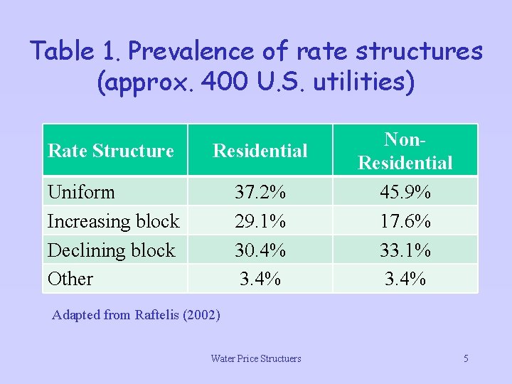 Table 1. Prevalence of rate structures (approx. 400 U. S. utilities) Rate Structure Residential
