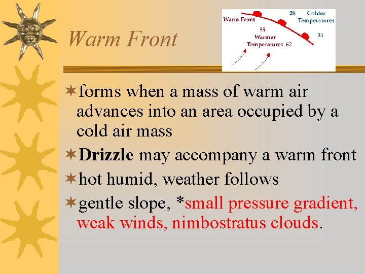 Warm Front ¬forms when a mass of warm air advances into an area occupied Warm Front ¬forms when a mass of warm air advances into an area occupied