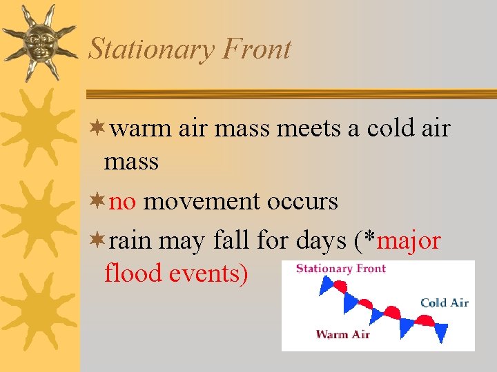 Stationary Front ¬warm air mass meets a cold air mass ¬no movement occurs ¬rain Stationary Front ¬warm air mass meets a cold air mass ¬no movement occurs ¬rain