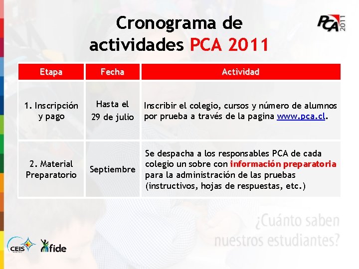Cronograma de actividades PCA 2011 Etapa Fecha Actividad 1. Inscripción y pago Hasta el