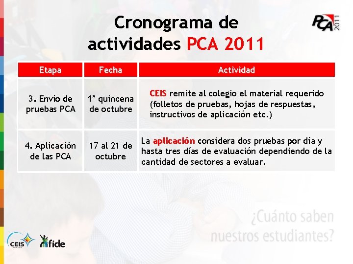 Cronograma de actividades PCA 2011 Etapa Fecha Actividad 3. Envío de pruebas PCA 1ª