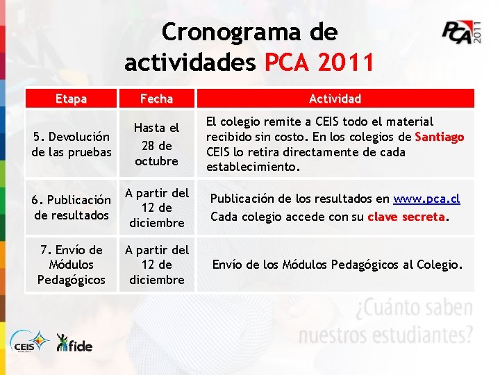 Cronograma de actividades PCA 2011 Etapa Fecha Actividad 5. Devolución de las pruebas Hasta