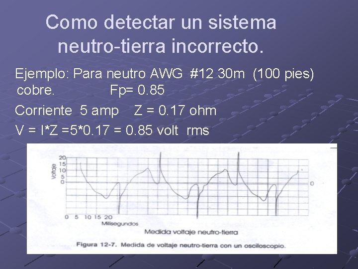 Como detectar un sistema neutro-tierra incorrecto. Ejemplo: Para neutro AWG #12 30 m (100