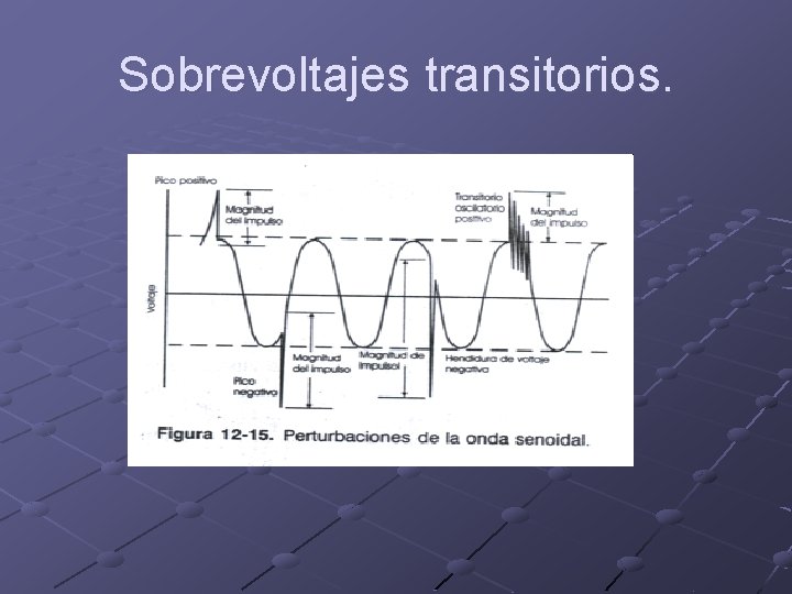 Sobrevoltajes transitorios. 