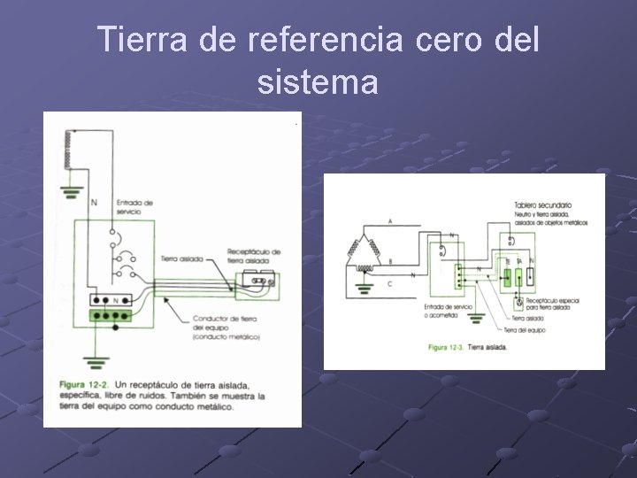 Tierra de referencia cero del sistema 