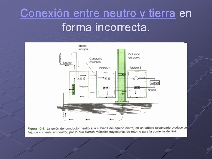 Conexión entre neutro y tierra en forma incorrecta. 