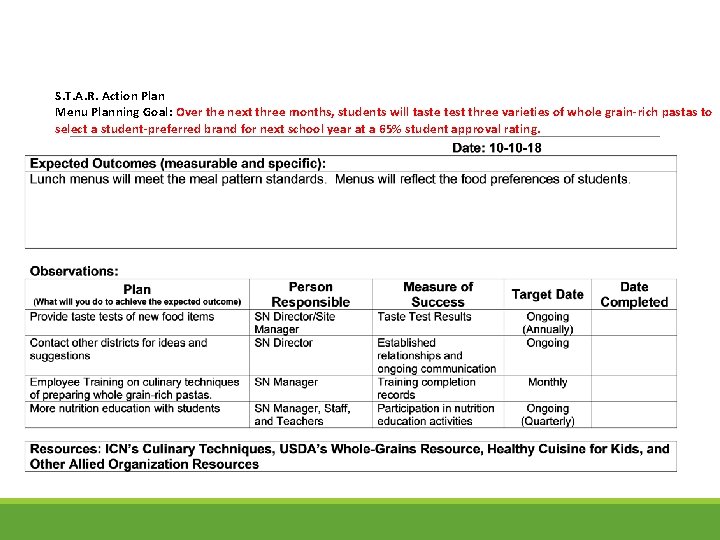 S. T. A. R. Action Plan Menu Planning Goal: Over the next three months,