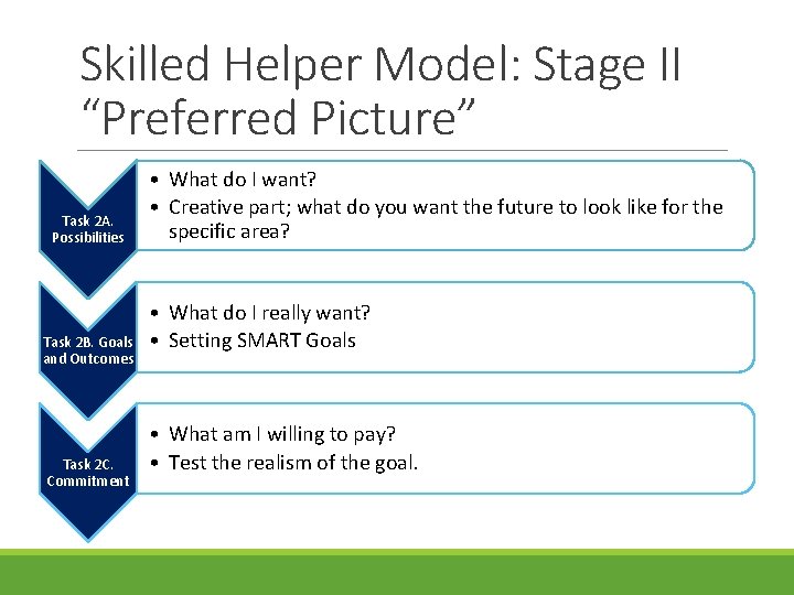 Skilled Helper Model: Stage II “Preferred Picture” Task 2 A. Possibilities Task 2 B.