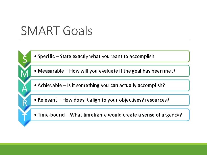 SMART Goals S M A R T • Specific – State exactly what you