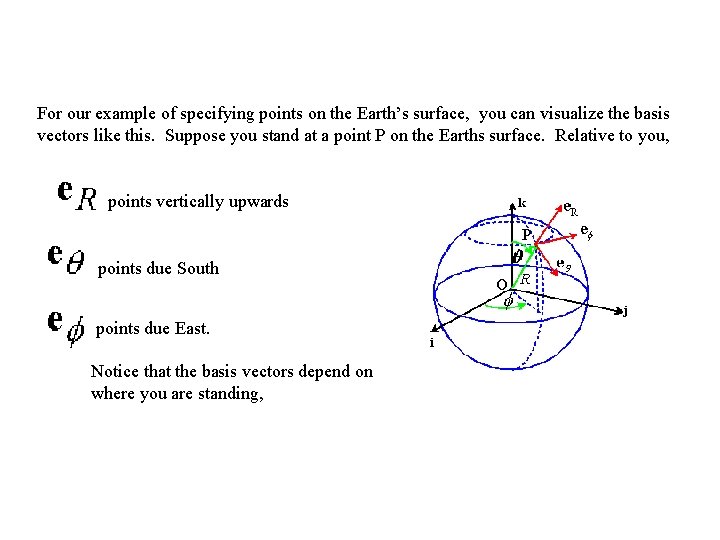 For our example of specifying points on the Earth’s surface, you can visualize the