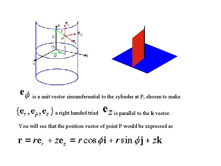 is a unit vector circumferential to the cylinder at P, chosen to make a