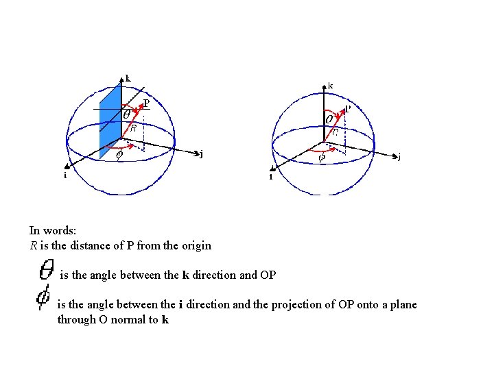 In words: R is the distance of P from the origin is the angle