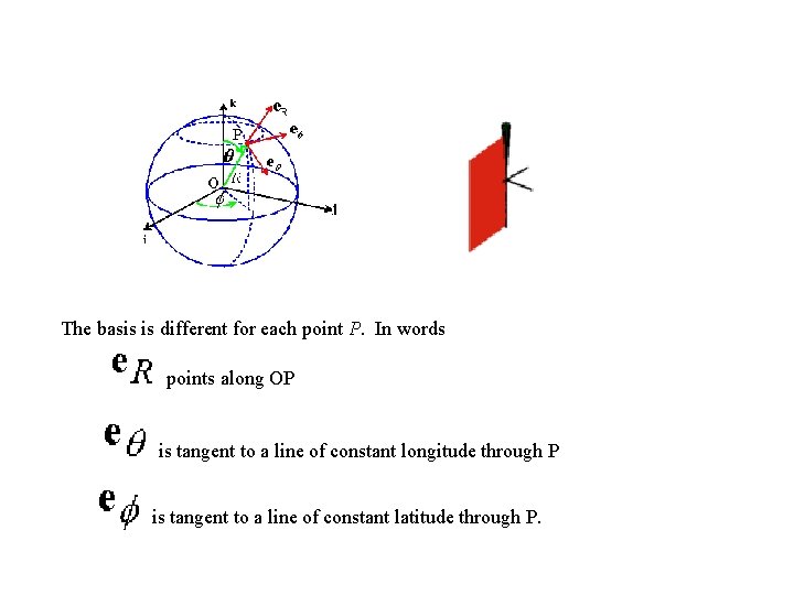 The basis is different for each point P. In words points along OP is