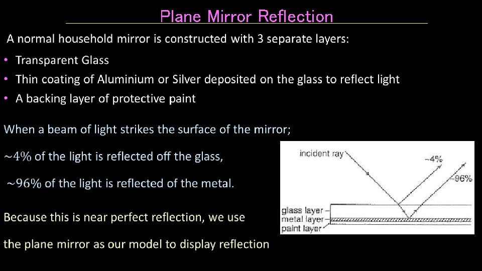  • Plane Mirror Reflection 