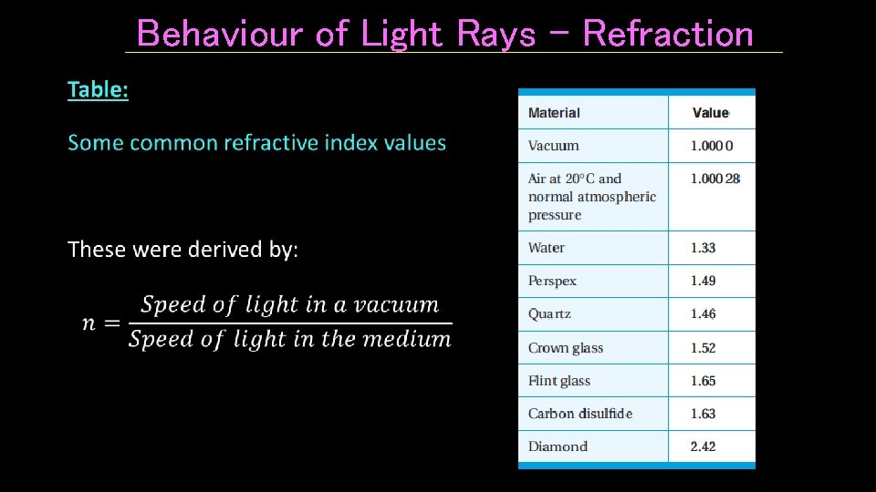 Behaviour of Light Rays - Refraction • 