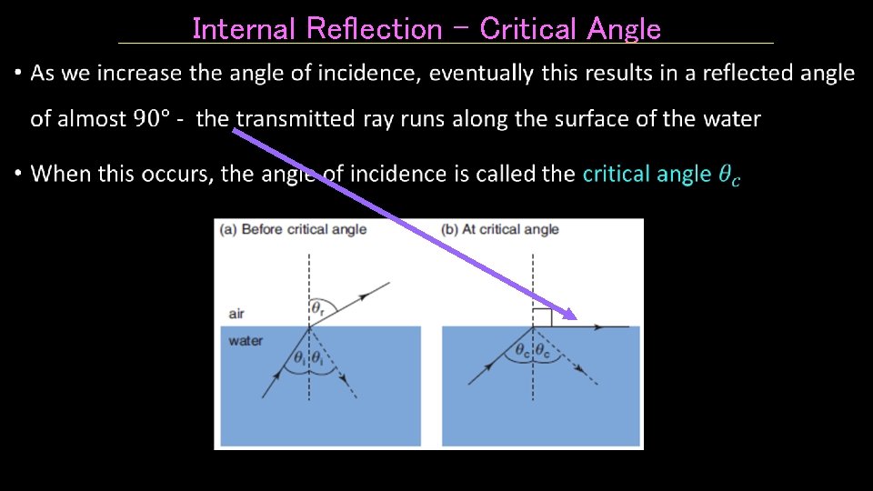 Internal Reflection – Critical Angle • 