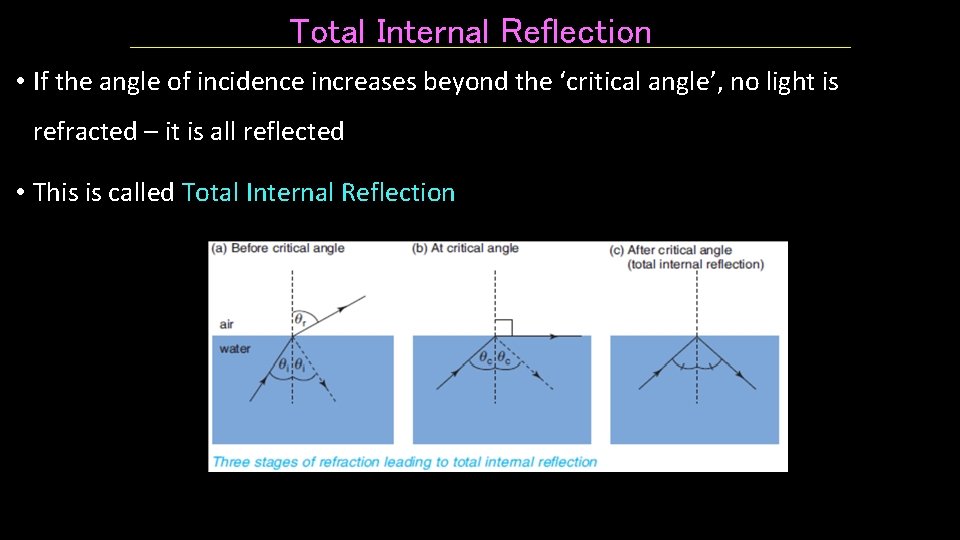 Total Internal Reflection • If the angle of incidence increases beyond the ‘critical angle’,