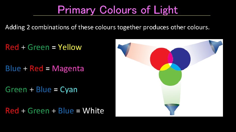 Primary Colours of Light Adding 2 combinations of these colours together produces other colours.