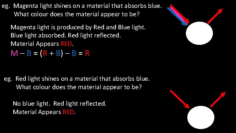 eg. Magenta light shines on a material that absorbs blue. What colour does the