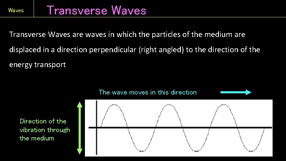 Waves Transverse Waves are waves in which the particles of the medium are displaced