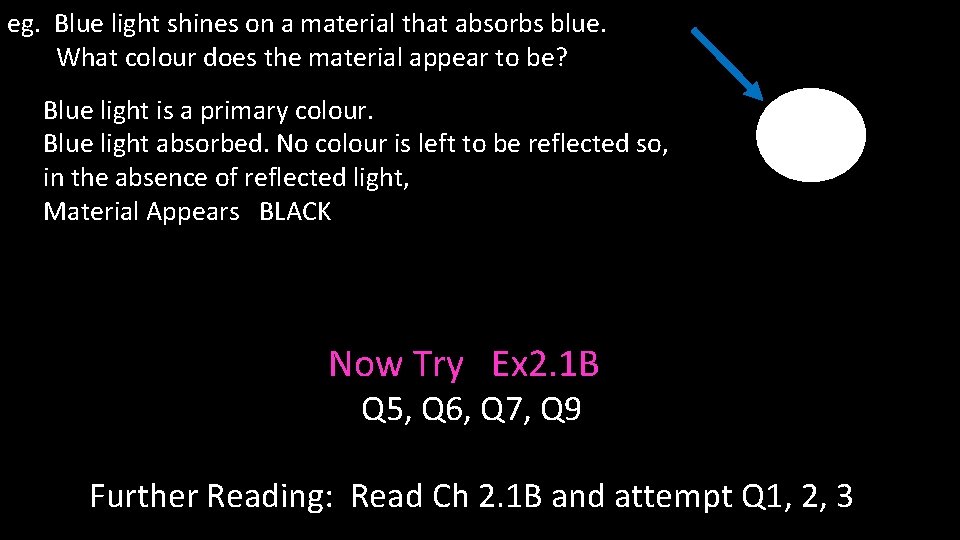 eg. Blue light shines on a material that absorbs blue. What colour does the