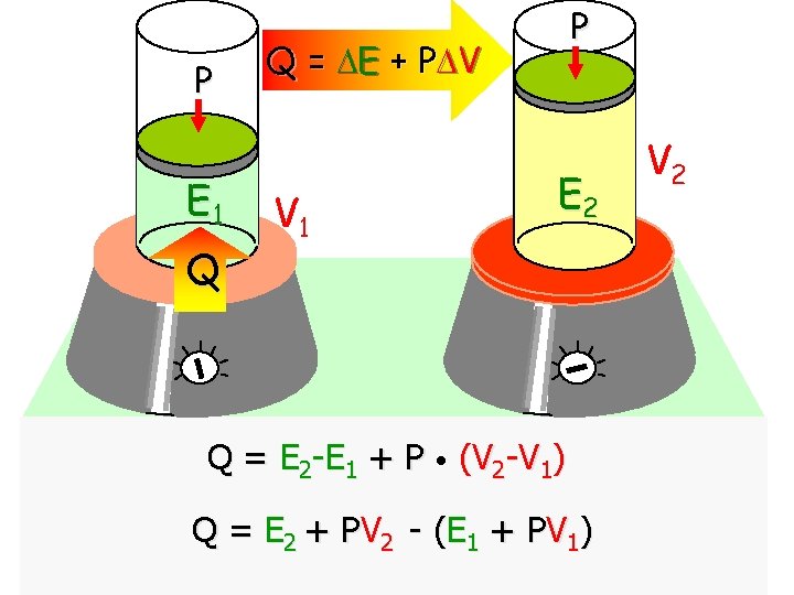 P E 1 Q P Q = E + P V V 1 E