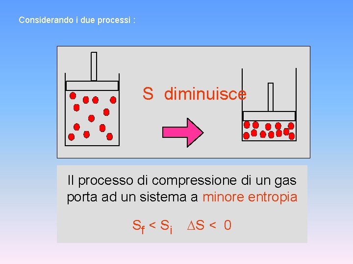 Considerando i due processi : S diminuisce Il processo di compressione di un gas