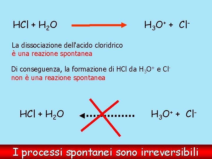 HCl + H 2 O H 3 O+ + Cl- La dissociazione dell'acido cloridrico