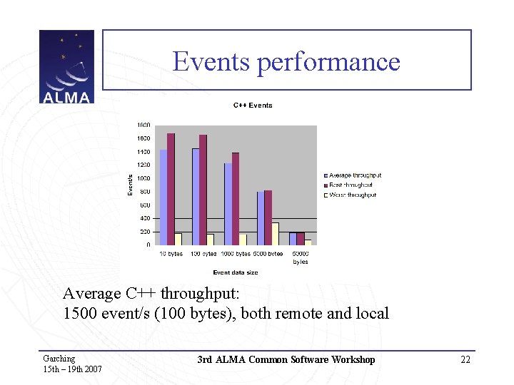 Events performance Average C++ throughput: 1500 event/s (100 bytes), both remote and local Garching